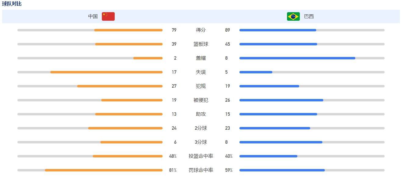 第65分钟，阿尔瓦雷斯中场抢断，福德得球再给到阿尔瓦雷斯，后者送出传中，后点格拉利什小角度攻门得手，曼城2-1卢顿。